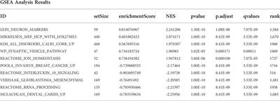Expression pattern and clinical value of Key RNA methylation modification regulators in ischemic stroke